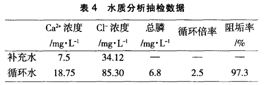 水質(zhì)分析抽檢數(shù)據(jù).gif